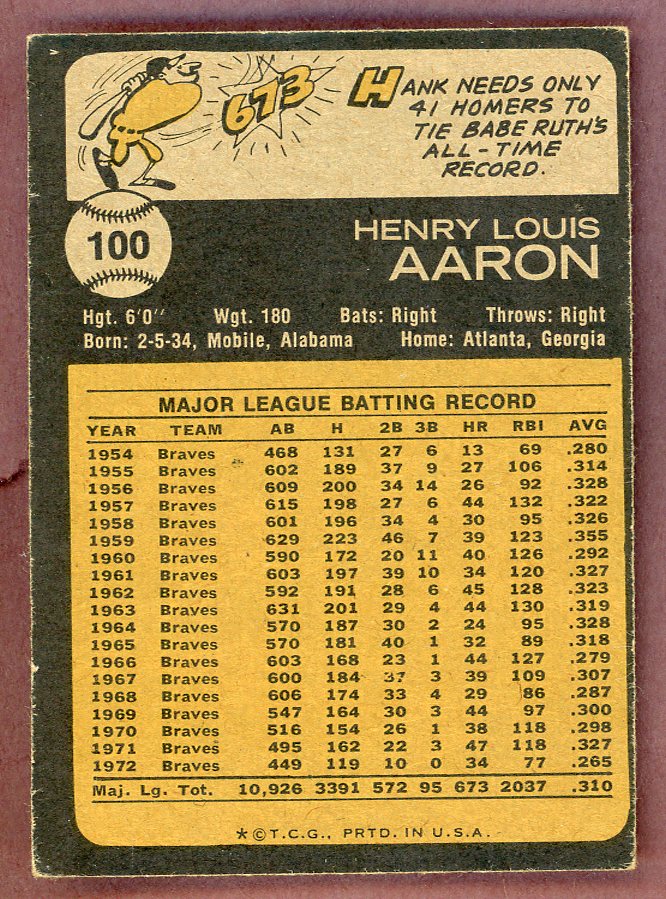 1973 Topps Baseball #100 Hank Aaron Braves VG-EX 568898