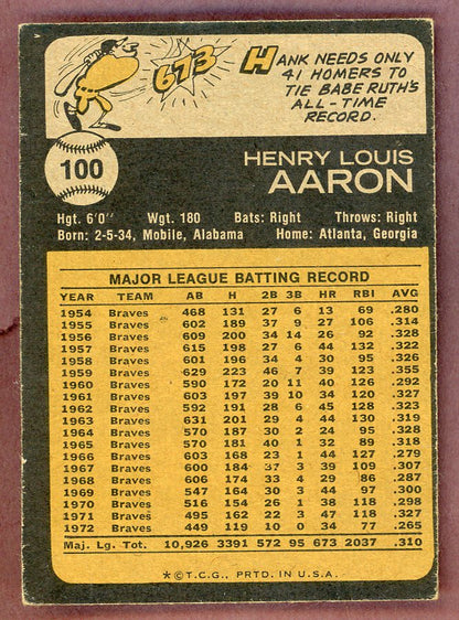 1973 Topps Baseball #100 Hank Aaron Braves VG-EX 568898