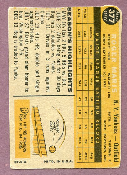 1960 Topps Baseball #377 Roger Maris Yankees Poor 419103