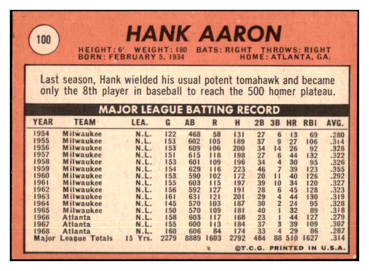 1969 Topps Baseball #100 Hank Aaron Braves VG/VG-EX 427964