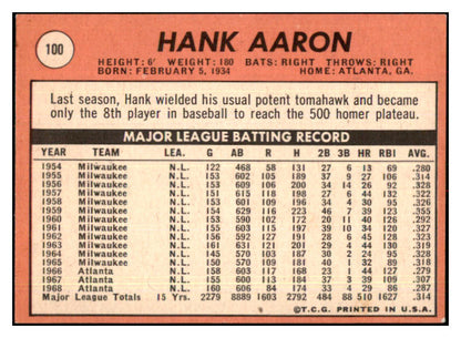 1969 Topps Baseball #100 Hank Aaron Braves VG/VG-EX 427964