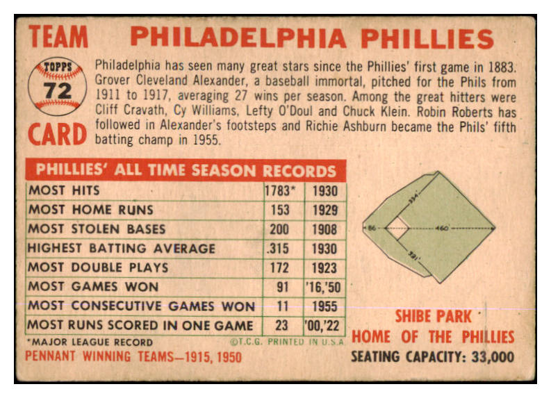 1956 Topps Baseball #072 Philadelphia Phillies Team GD-VG Dated 429338