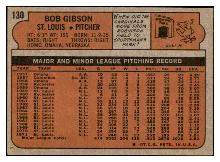 1972 Topps Baseball #130 Bob Gibson Cardinals EX 429403