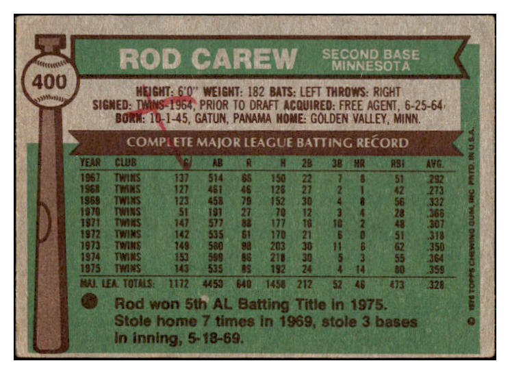 1976 Topps Baseball #400 Rod Carew Twins Good 434080