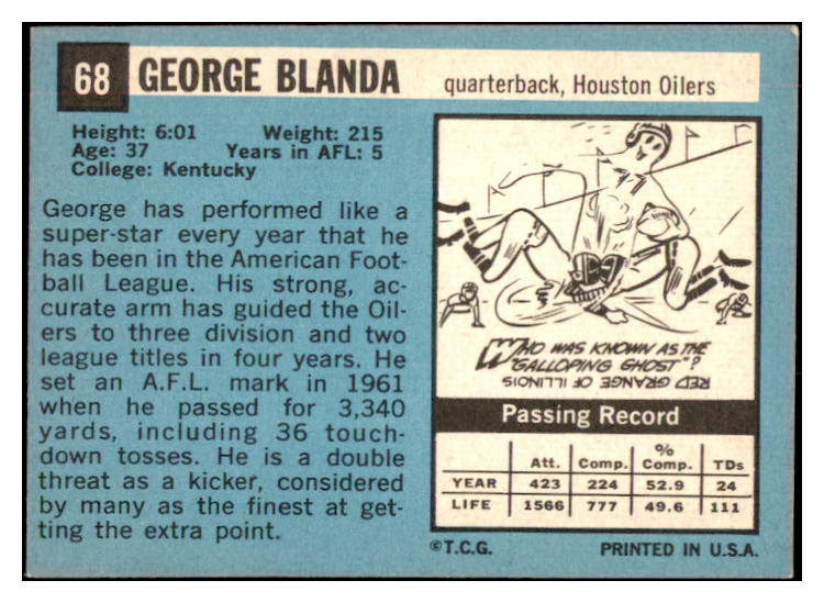 1964 Topps Football #068 George Blanda Oilers EX-MT 435484