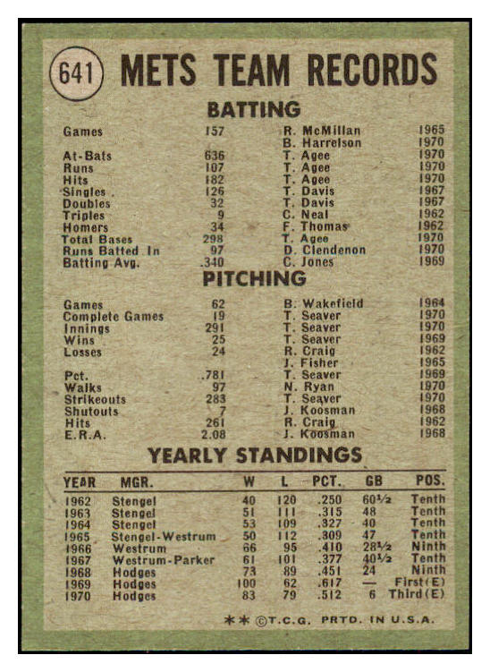 1971 Topps Baseball #641 New York Mets Team NR-MT 435751