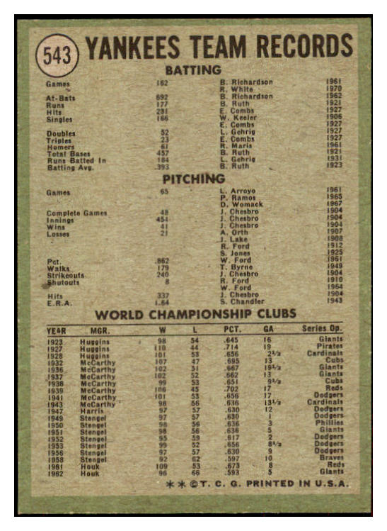 1971 Topps Baseball #543 New York Yankees Team NR-MT 435755