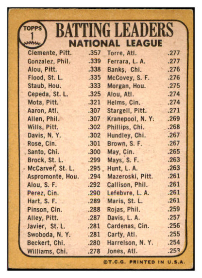 1968 Topps Baseball #001 N.L. Batting Leaders Roberto Clemente EX 435820