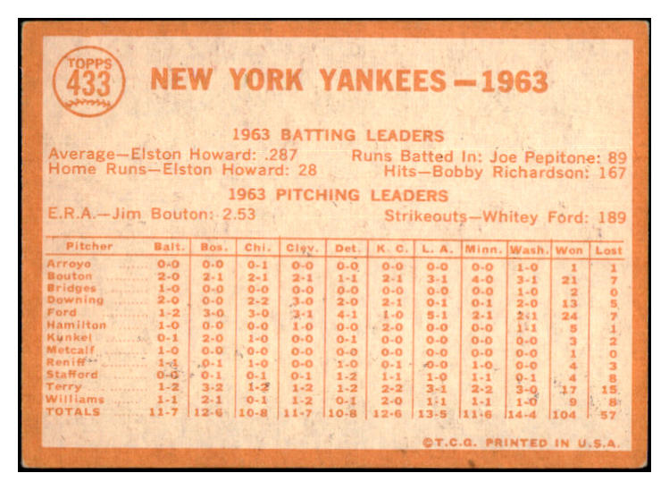 1964 Topps Baseball #433 New York Yankees Team VG-EX 435839