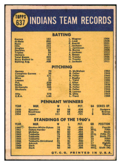 1970 Topps Baseball #637 Cleveland Indians Team VG-EX 435846