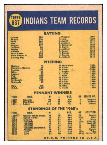 1970 Topps Baseball #637 Cleveland Indians Team VG-EX 435847