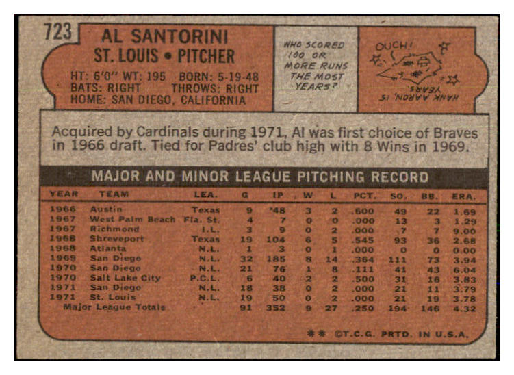 1972 Topps Baseball #723 Al Santorini Cardinals NR-MT 437165