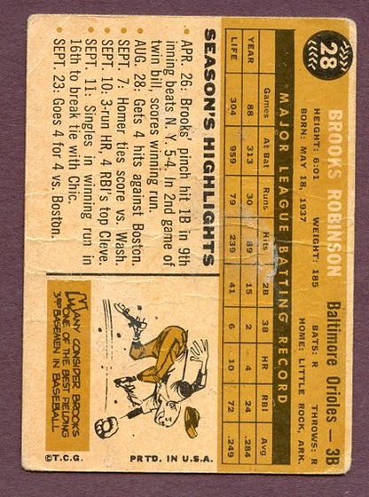 1960 Topps Baseball #028 Brooks Robinson Orioles FR-GD 438330