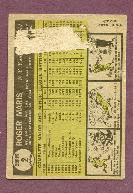 1961 Topps Baseball #002 Roger Maris Yankees Fair back damage 438401