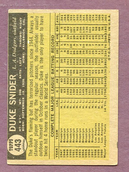 1961 Topps Baseball #443 Duke Snider Dodgers VG 438497