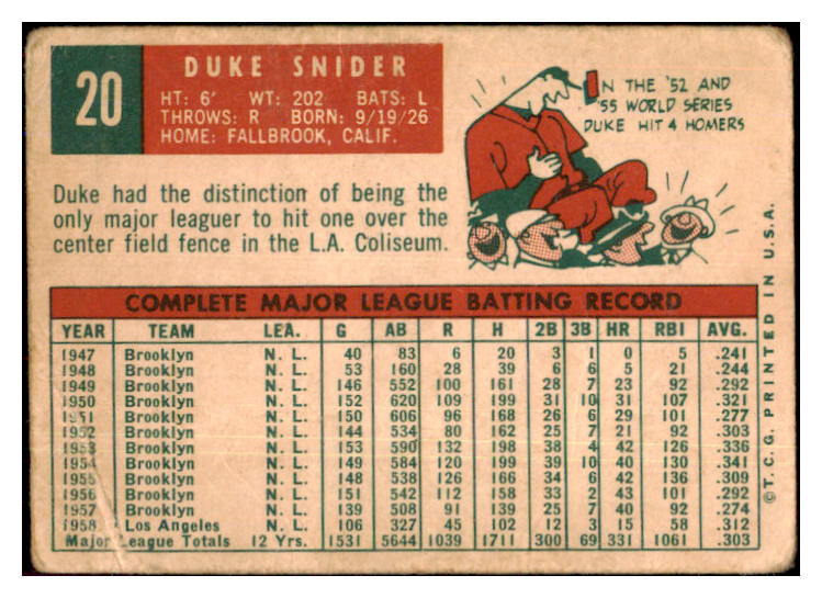 1959 Topps Baseball #020 Duke Snider Dodgers Fair 439190