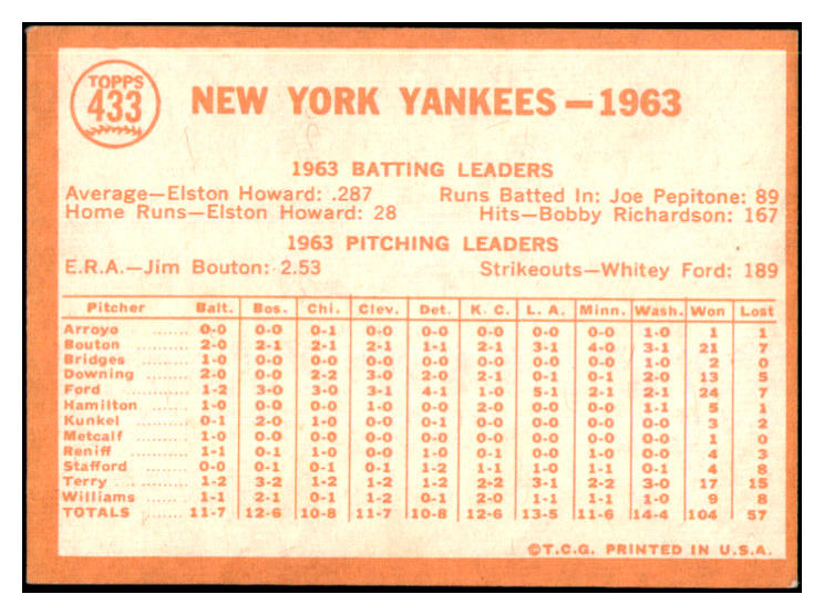 1964 Topps Baseball #433 New York Yankees Team NR-MT 441241