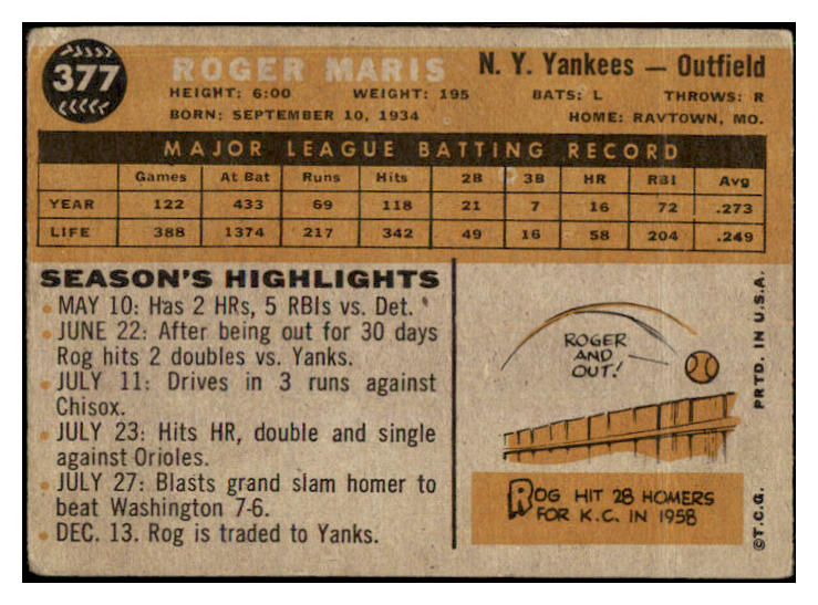 1960 Topps Baseball #377 Roger Maris Yankees VG 441288