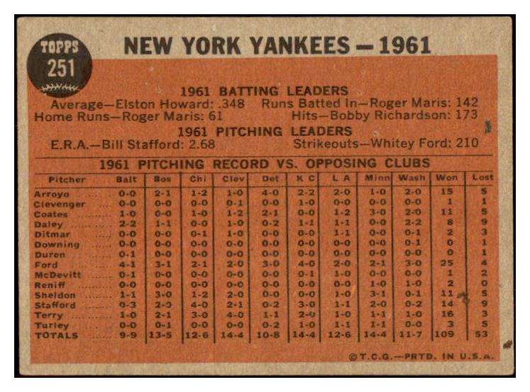 1962 Topps Baseball #251 New York Yankees Team EX-MT 441665