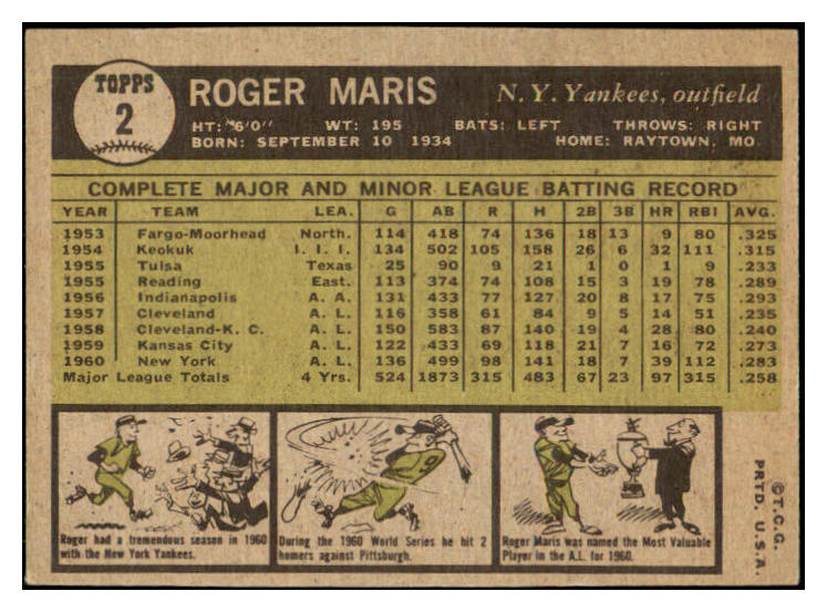1961 Topps Baseball #002 Roger Maris Yankees EX+/EX-MT 442172