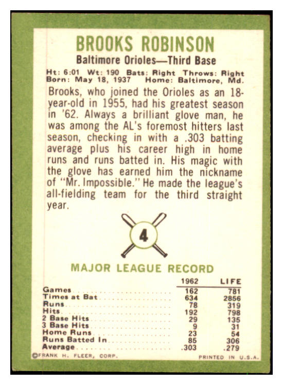1963 Fleer #004 Brooks Robinson Orioles VG-EX 442422