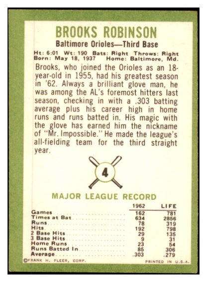 1963 Fleer #004 Brooks Robinson Orioles VG-EX 442422
