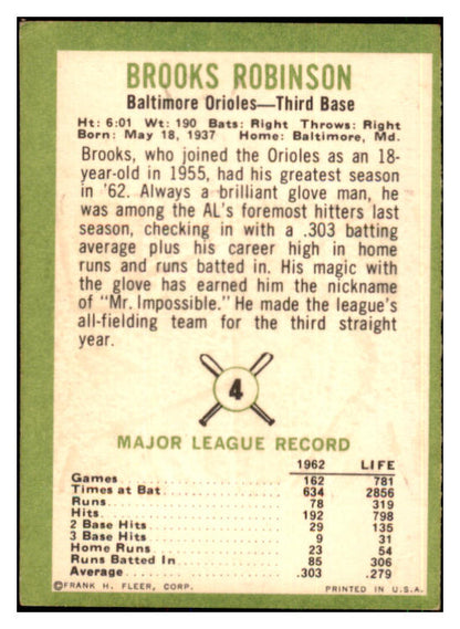 1963 Fleer Baseball #004 Brooks Robinson Orioles VG 443765