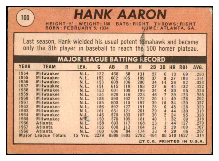 1969 Topps Baseball #100 Hank Aaron Braves VG 444036