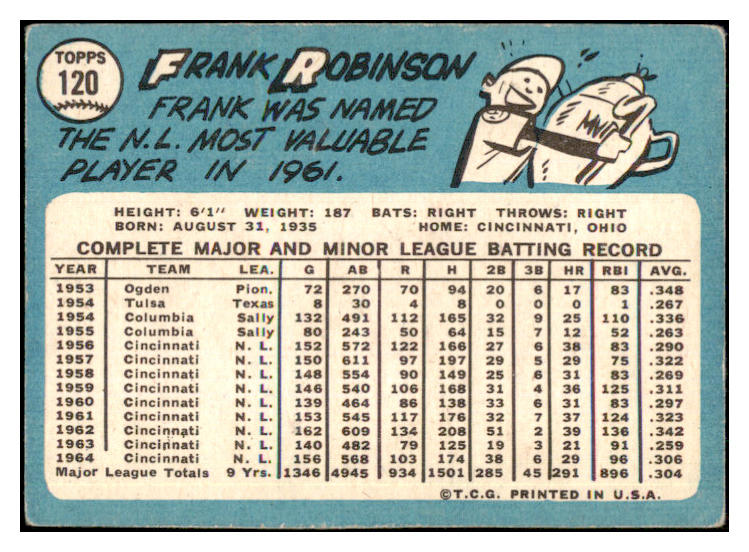 1965 Topps Baseball #120 Frank Robinson Reds VG 444162