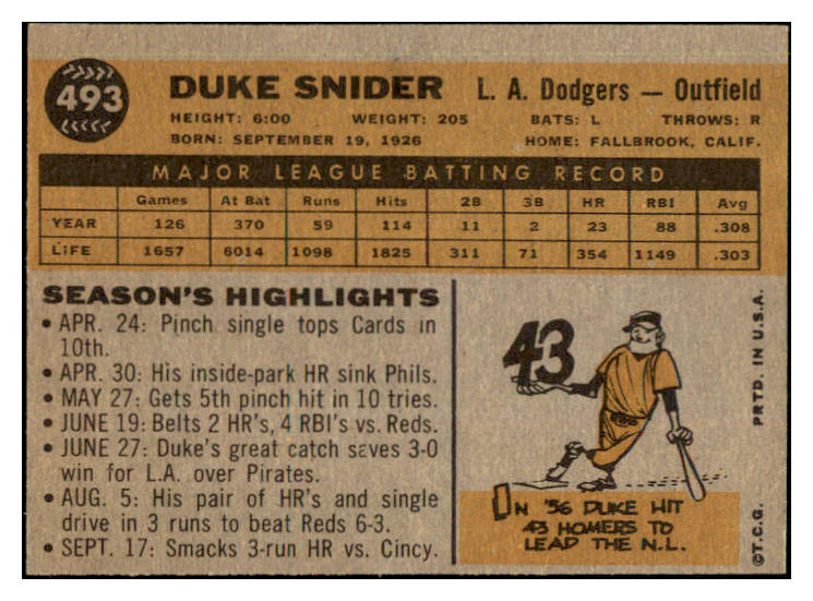 1960 Topps Baseball #493 Duke Snider Dodgers EX-MT/NR-MT 445024 Kit Young Cards