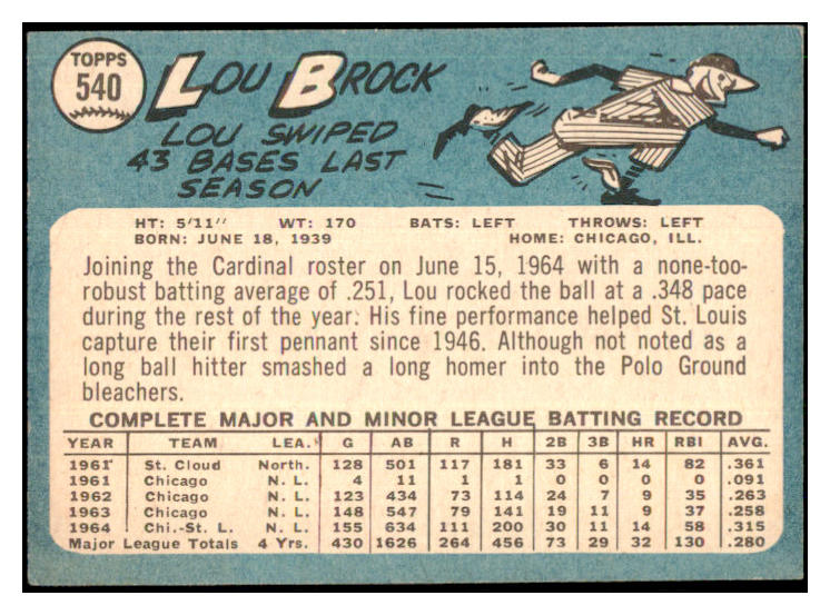 1965 Topps Baseball #540 Lou Brock Cardinals VG-EX 445066 Kit Young Cards