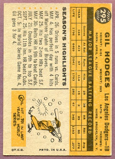 1960 Topps Baseball #035 Whitey Ford Yankees EX 446260