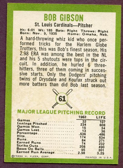 1963 Fleer Baseball #061 Bob Gibson Cardinals EX-MT 446384