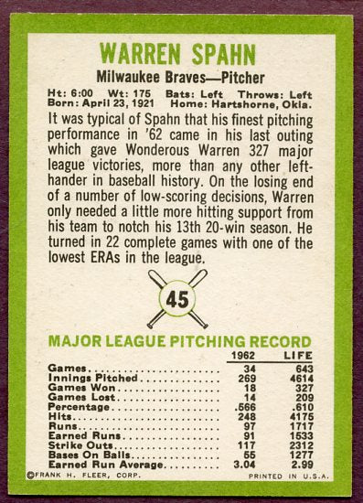 1963 Fleer Baseball #045 Warren Spahn Braves VG-EX 446389