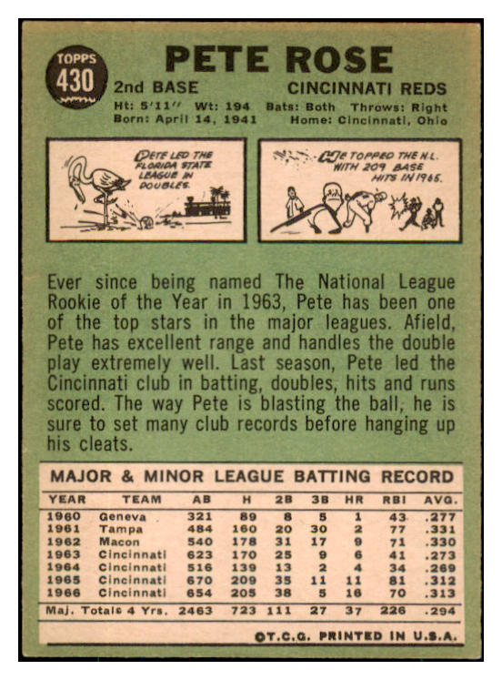 1967 Topps Baseball #430 Pete Rose Reds EX+/EX-MT 446990