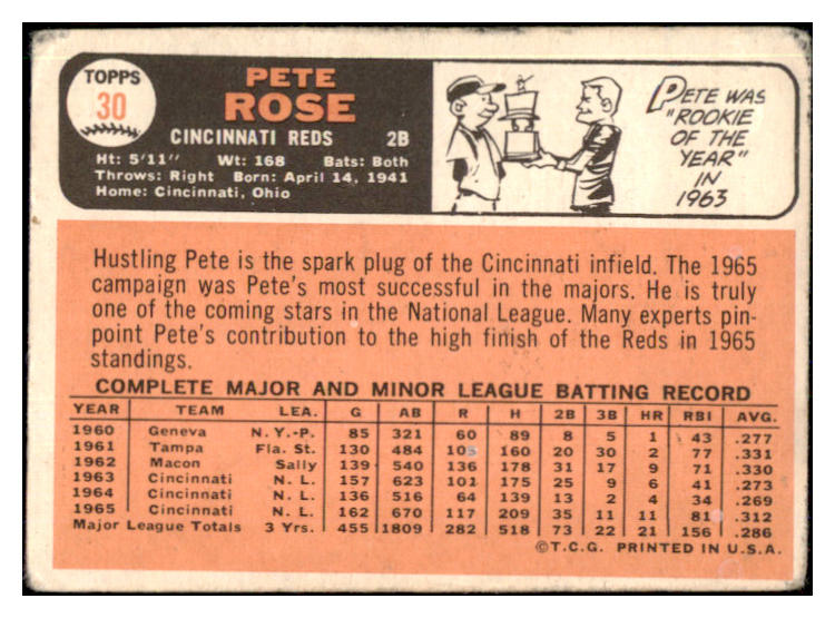 1966 Topps Baseball #030 Pete Rose Reds Good 447306