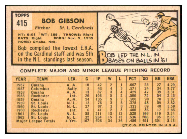 1963 Topps Baseball #415 Bob Gibson Cardinals VG-EX 447458