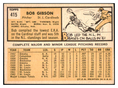 1963 Topps Baseball #415 Bob Gibson Cardinals VG-EX 447458