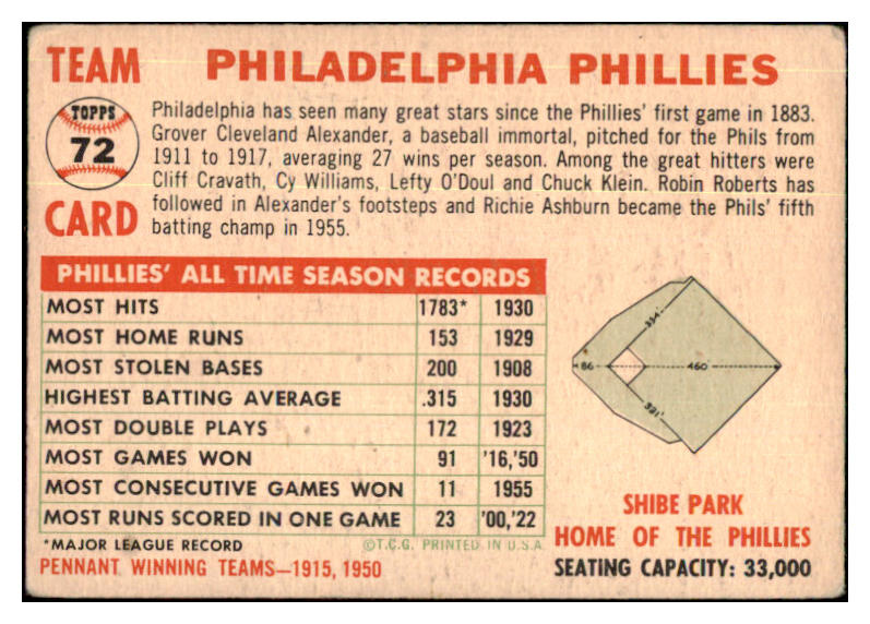 1956 Topps Baseball #072 Philadelphia Phillies Team Good Dated 449101
