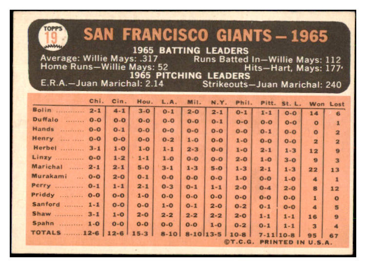 1966 Topps Baseball #019 San Francisco Giants Team EX-MT 449194