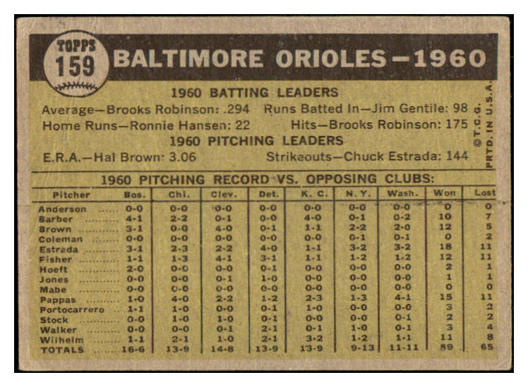 1961 Topps Baseball #159 Baltimore Orioles Team VG-EX 449212