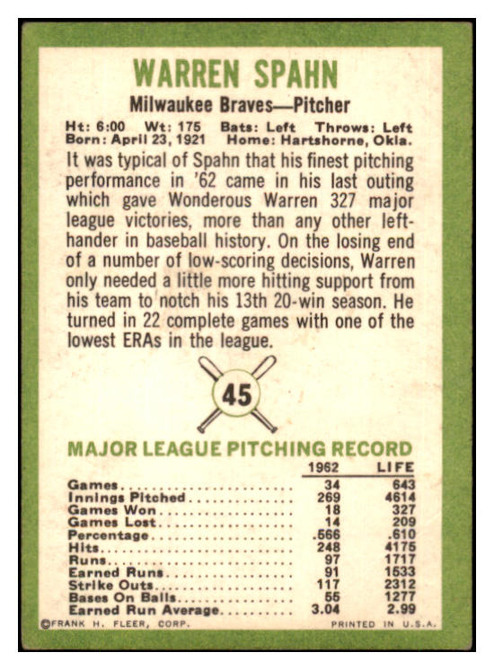1963 Fleer Baseball #045 Warren Spahn Braves VG 449289