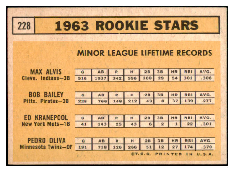 1963 Topps Baseball #228 Tony Oliva Twins EX 449741