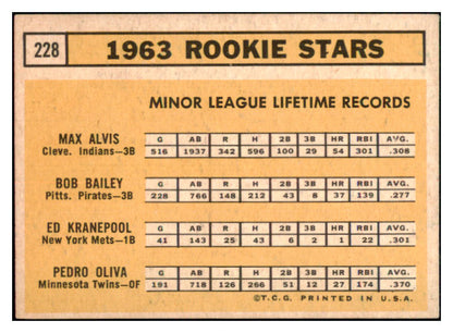 1963 Topps Baseball #228 Tony Oliva Twins EX 449741