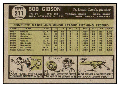 1961 Topps Baseball #211 Bob Gibson Cardinals Sharp undersized 450146