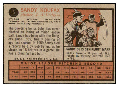 1962 Topps Baseball #005 Sandy Koufax Dodgers VG-EX 450439