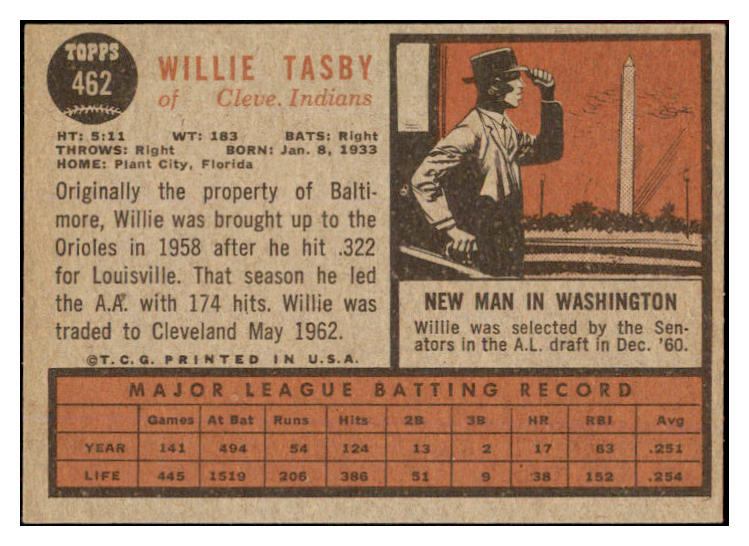 1962 Topps Baseball #462 Willie Tasby Indians EX-MT No Emblem 452668