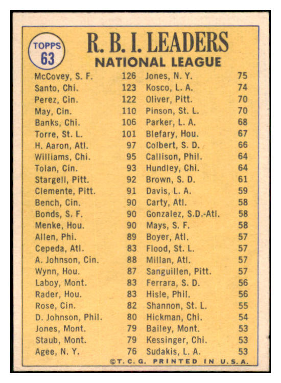 1970 Topps Baseball #063 N.L. RBI Leaders Willie McCovey EX 453001