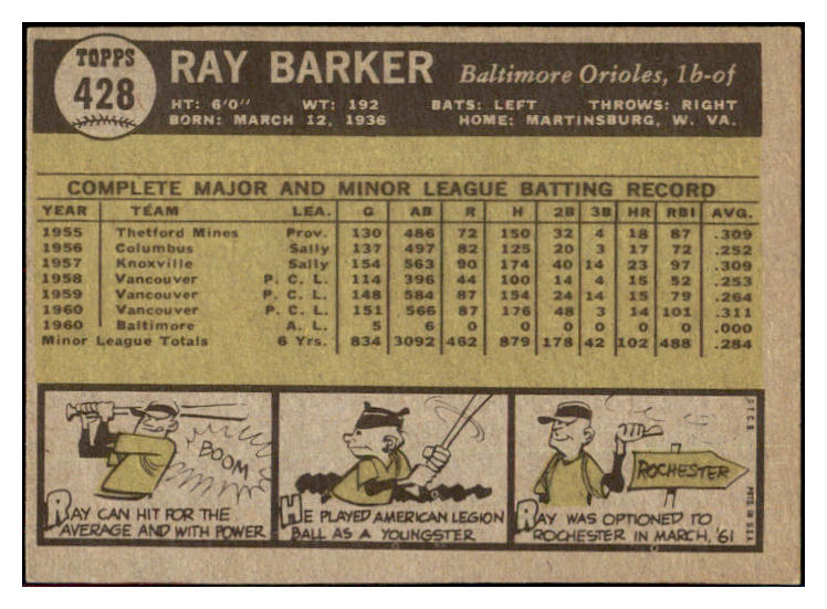 1961 Topps Baseball #428 Ray Berker Orioles EX 453019