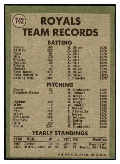 1971 Topps Baseball #742 Kansas City Royals Team EX-MT 453071